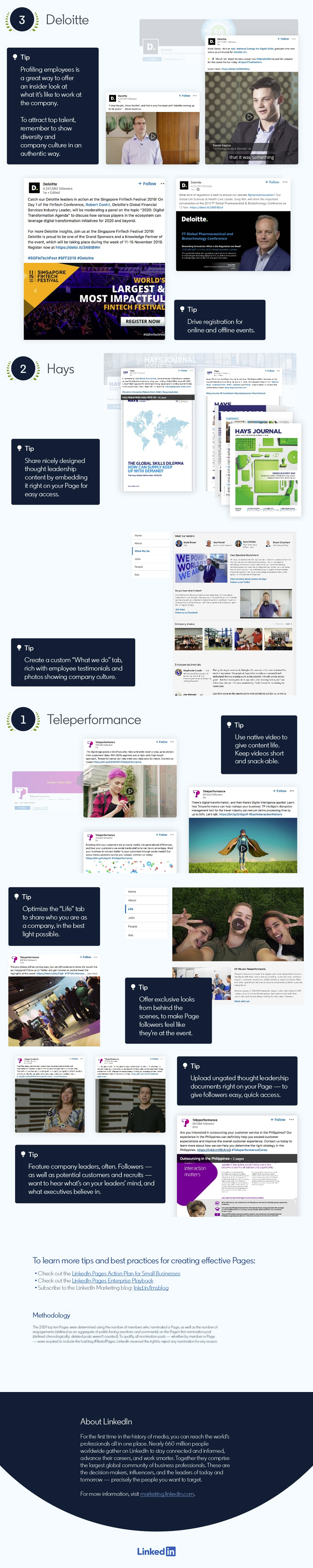 LinkedIn top 10 company pages