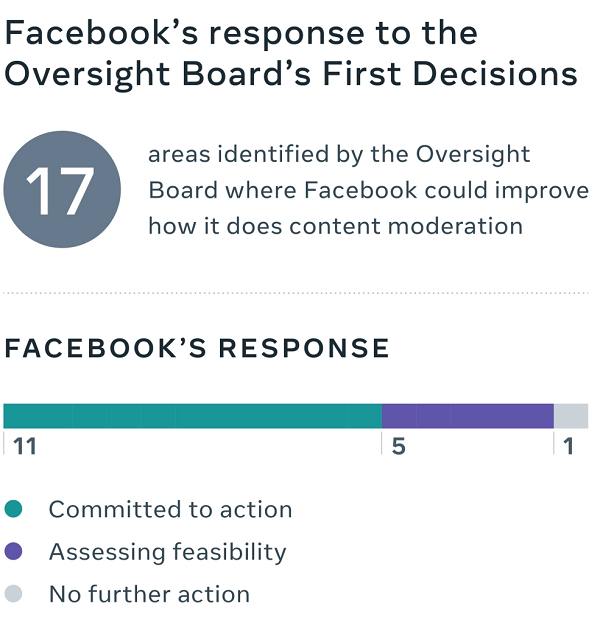 Oversight Board hearings