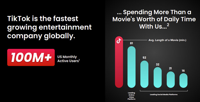 TikTok Automotive Marketing guide