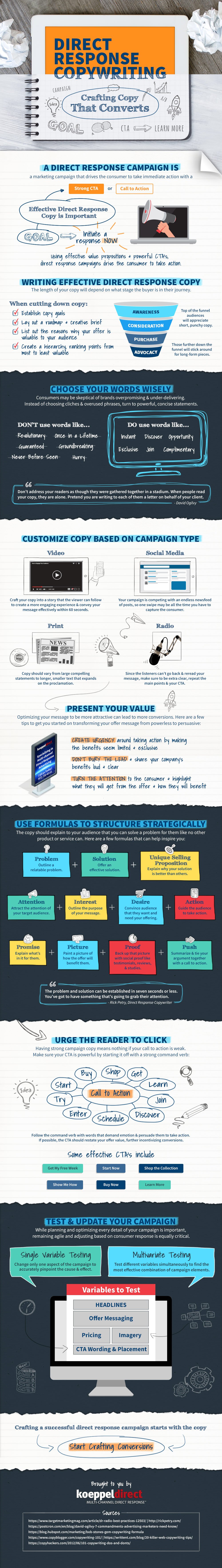 Infographic outlines effective web copy techniques