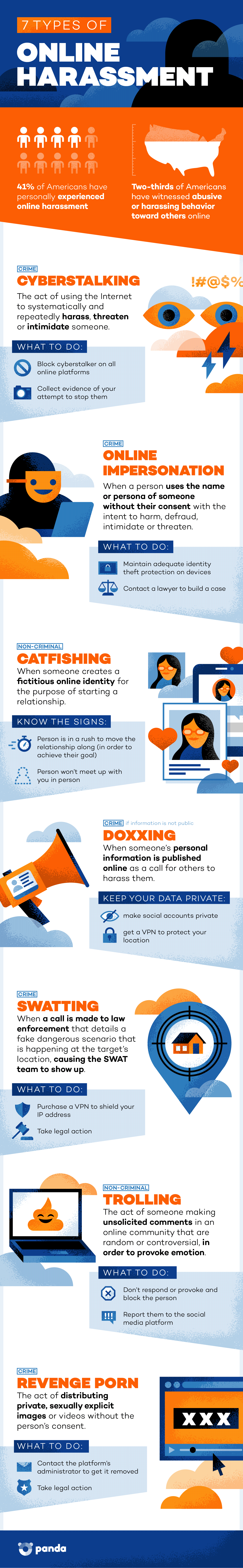 Infographic looks at different types of online harassment