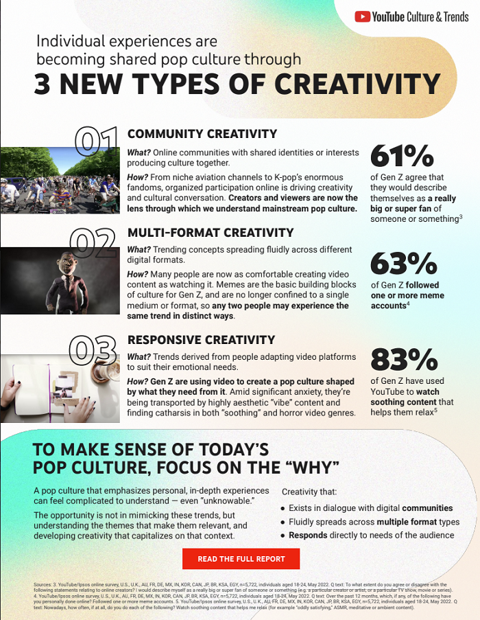 YouTube Culture and Trends Report 2022