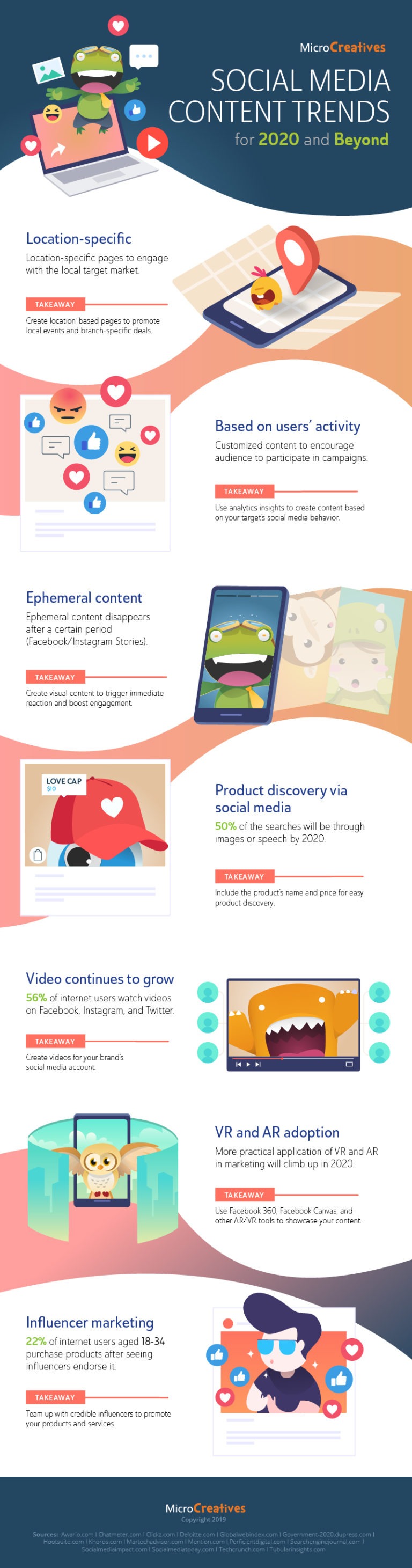 Digital trends graphic