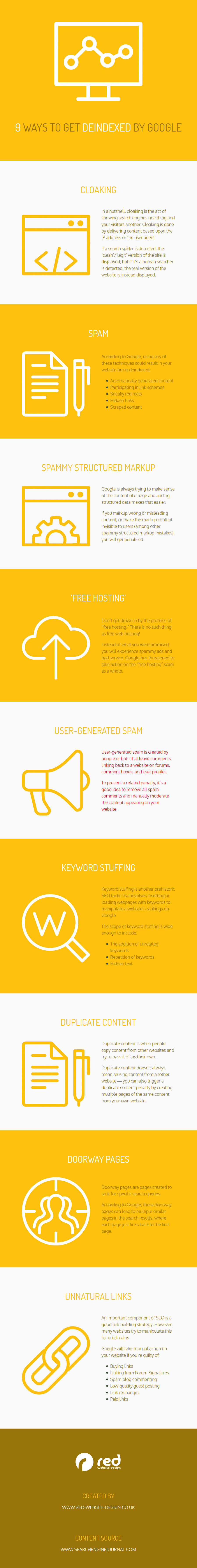 Infographic outlines reasons why your website could be de-indexed