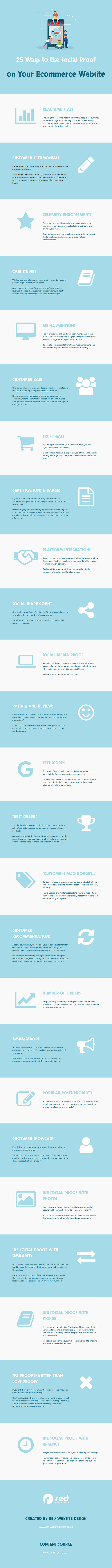Social proof in eCommerce info