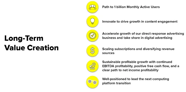 Snapchat growth plan