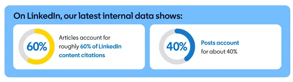 LinkedIn AI search tips