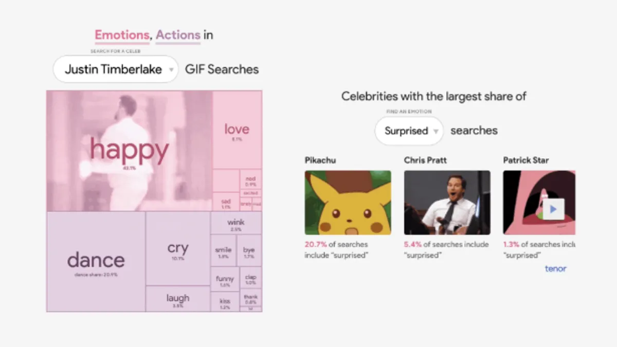 GIF Trends