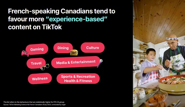 TikTok French Speaking Canadian Study
