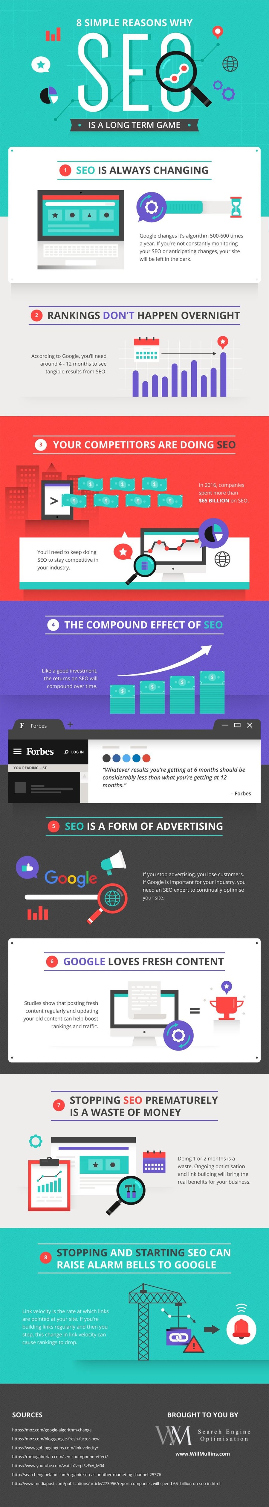 How Long Does SEO Take? 8 Reasons Why You Should Commit Long-Term [Infographic] | Social Media Today