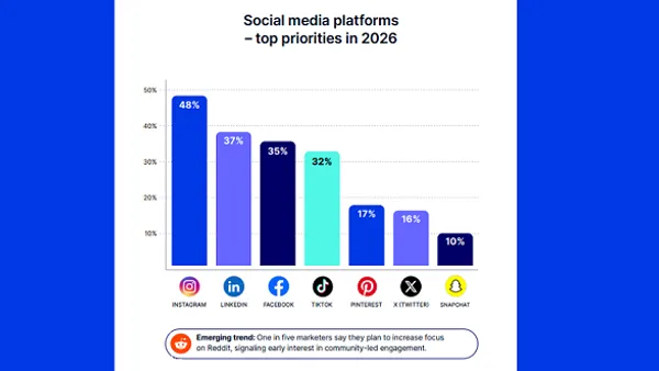 Emplifi State of Social Media Marketing 2026