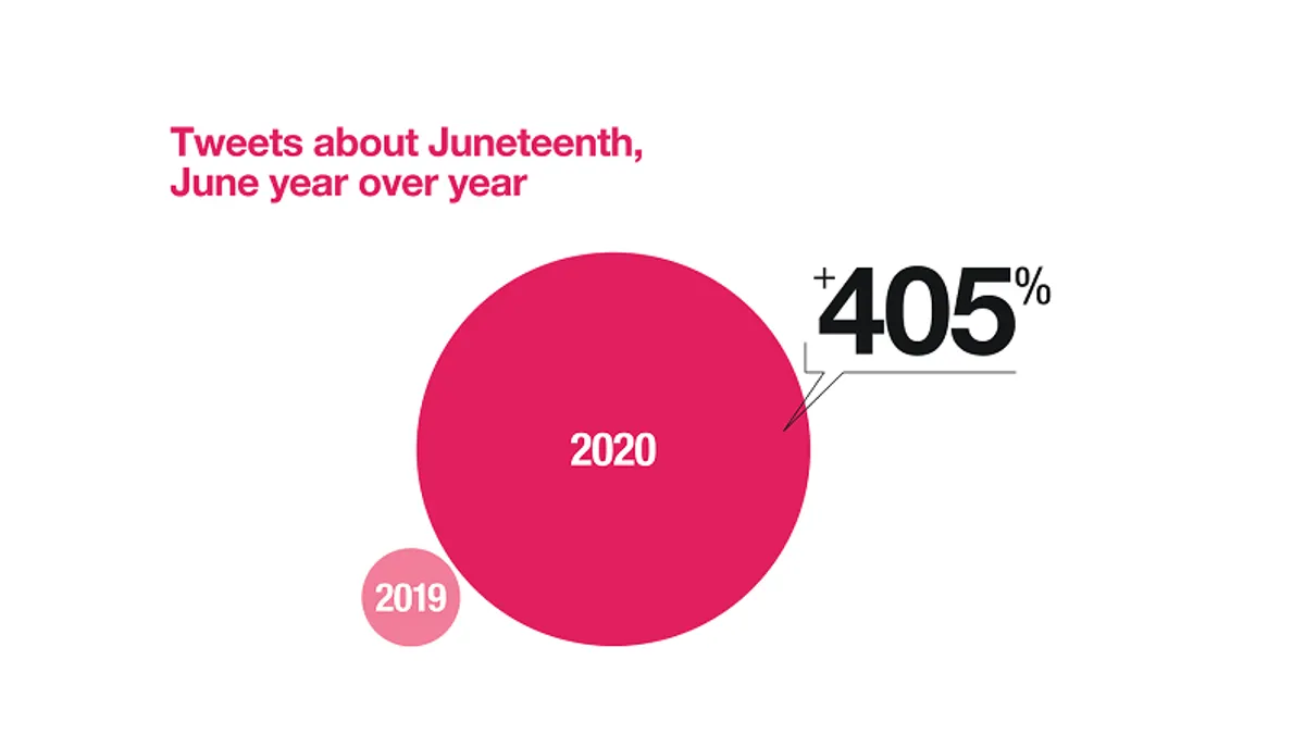 Twitter Juneteenth