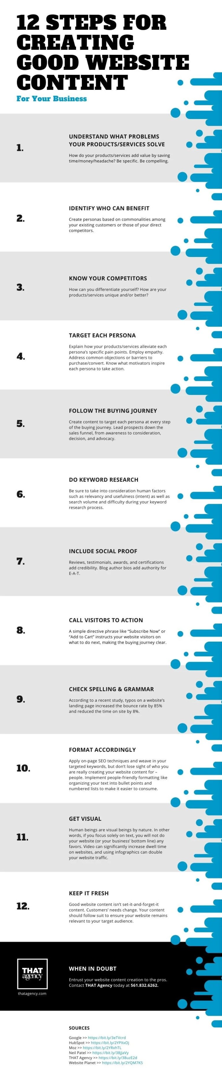 12 steps to better website content