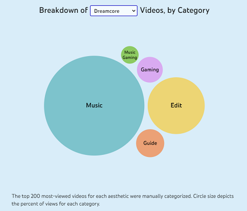 YouTube Aesthetics report