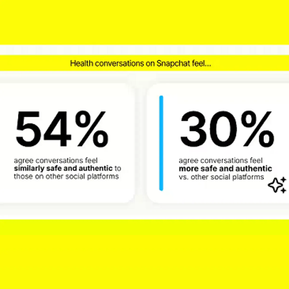 socialmediatoday.com - Andrew Hutchinson - Snapchat users visit the app for health and medical advice