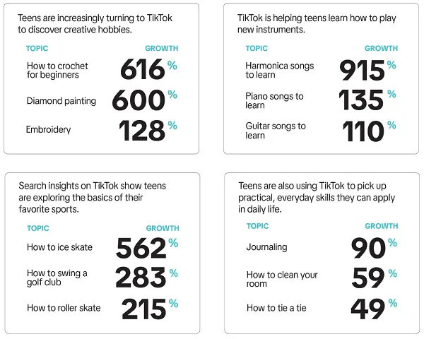 TikTok trend data