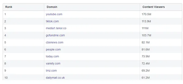 Meta Widely Viewed Content Report