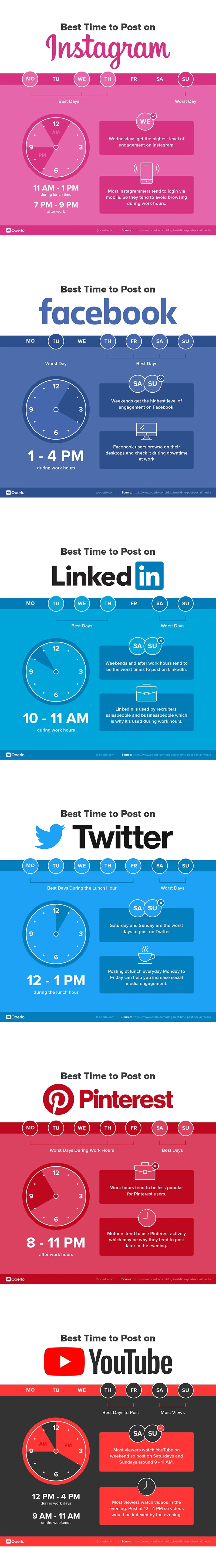 Best Times to Post in 2021