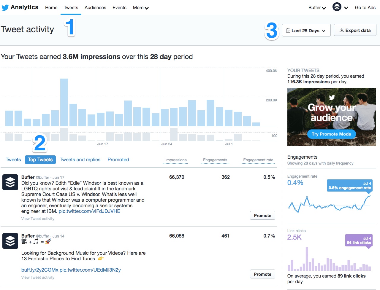 Twitter analytics main screen