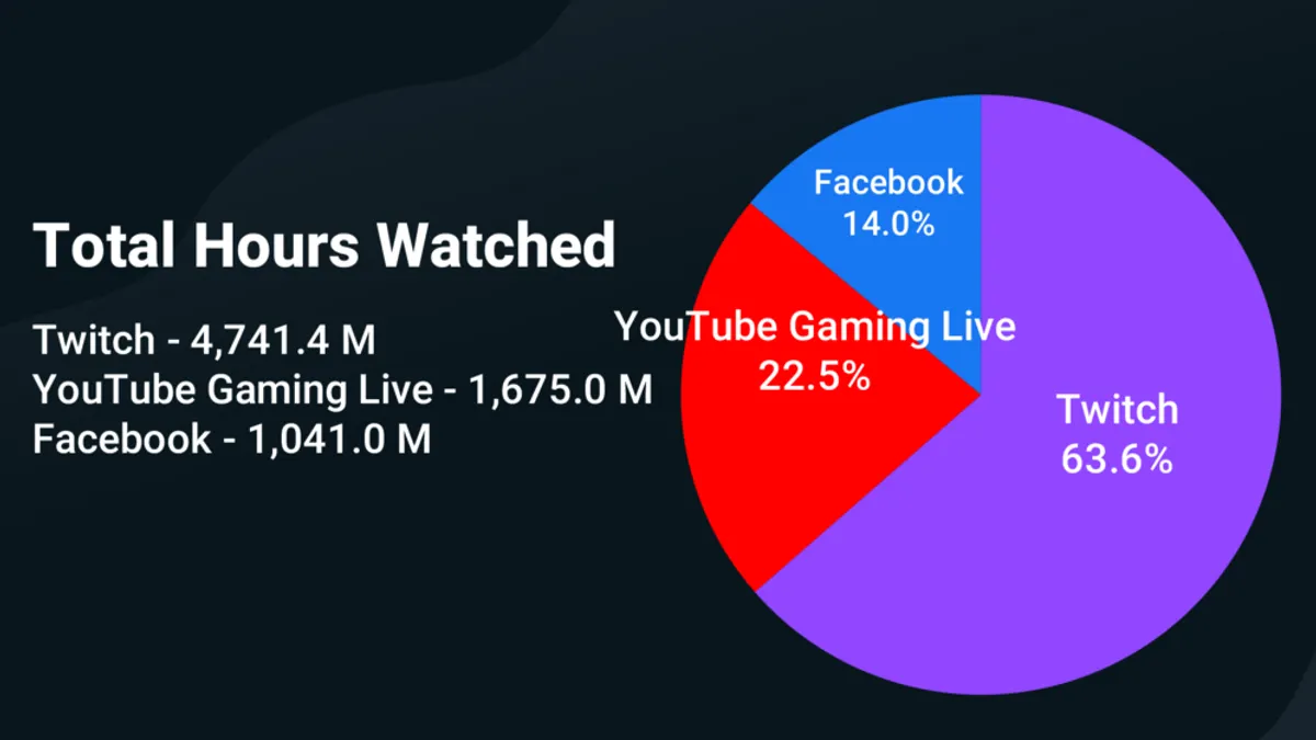Streamlabs gaming report