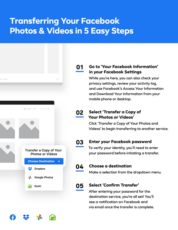 Facebook photo video transfer