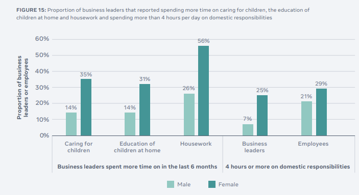 Facebook State of Small Business report