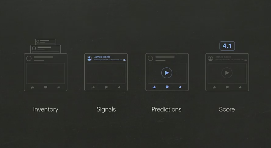 How Facebook's News Feed Works - and What's Coming Next | Social Media Today