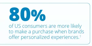 Meta personalization report