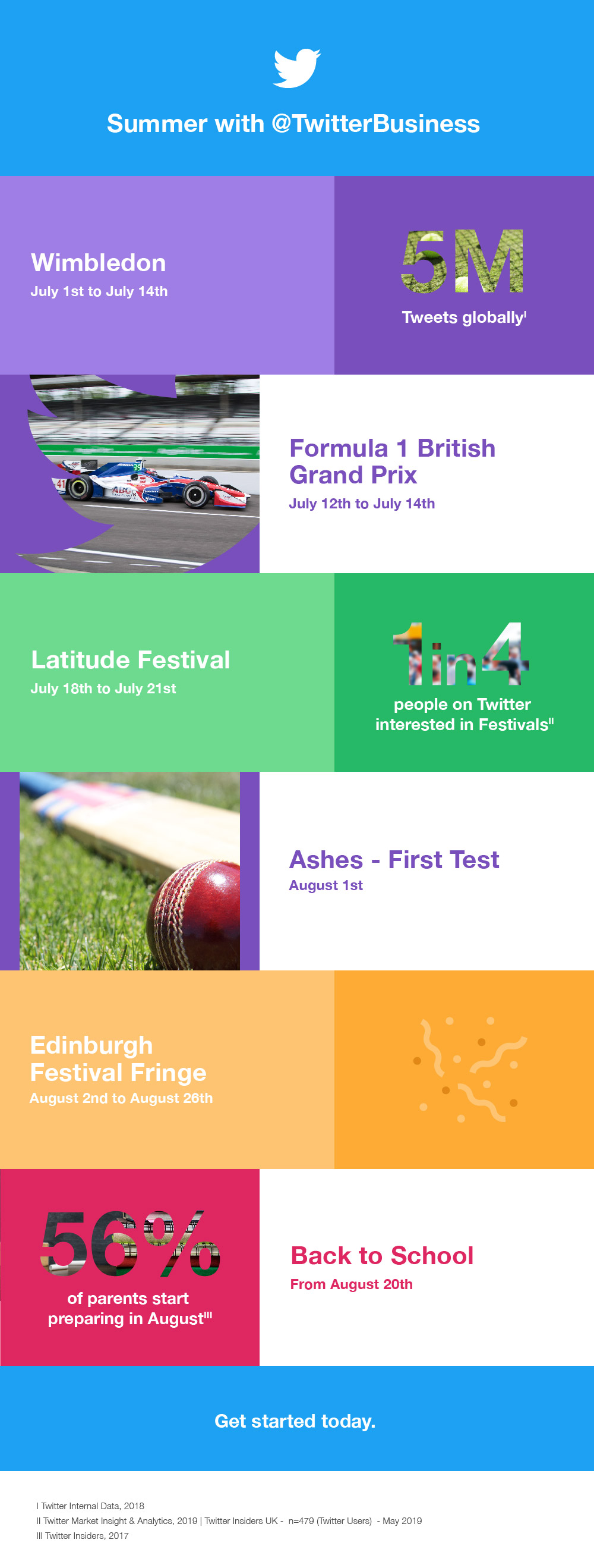 Infographic lists major events of the UK Summer