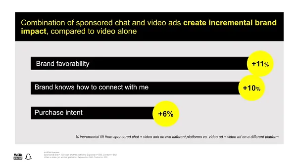 Snapchat Communication Trends Report
