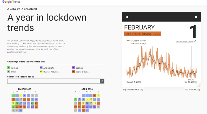 Google lockdown trends