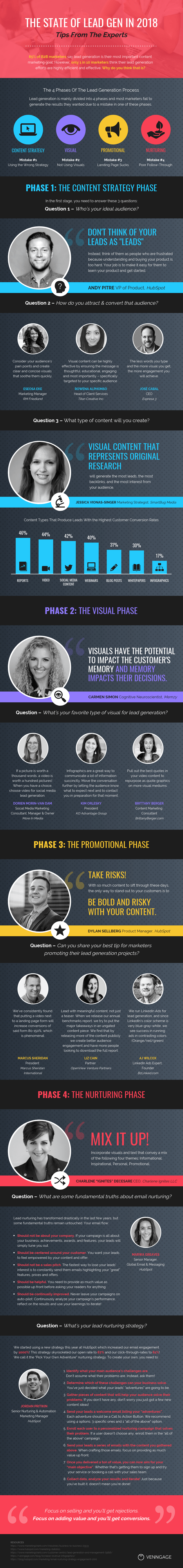 Infographic highlights expert lead gen tips