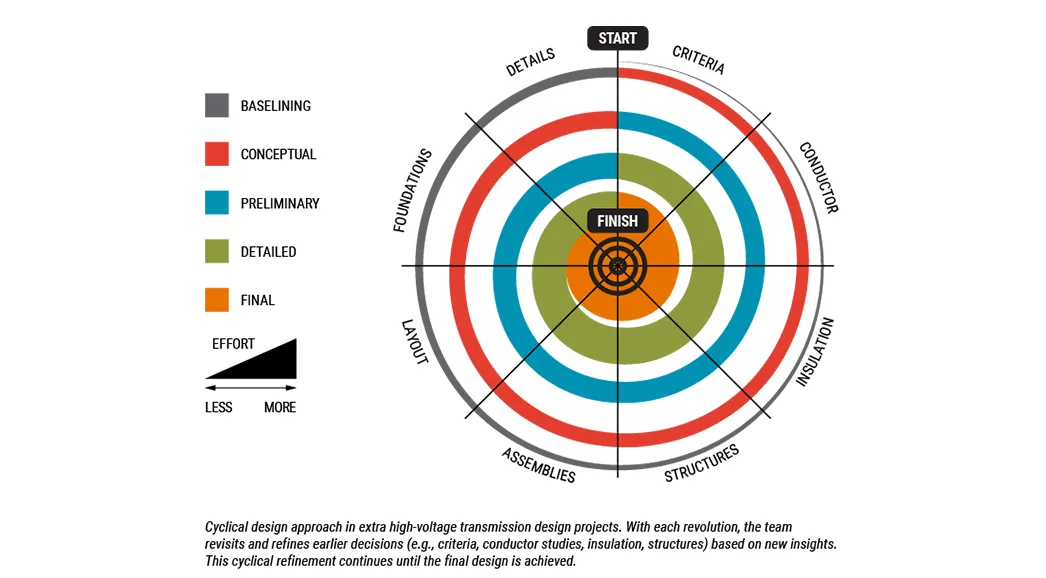 Power Engineer&#x27;s new chart
