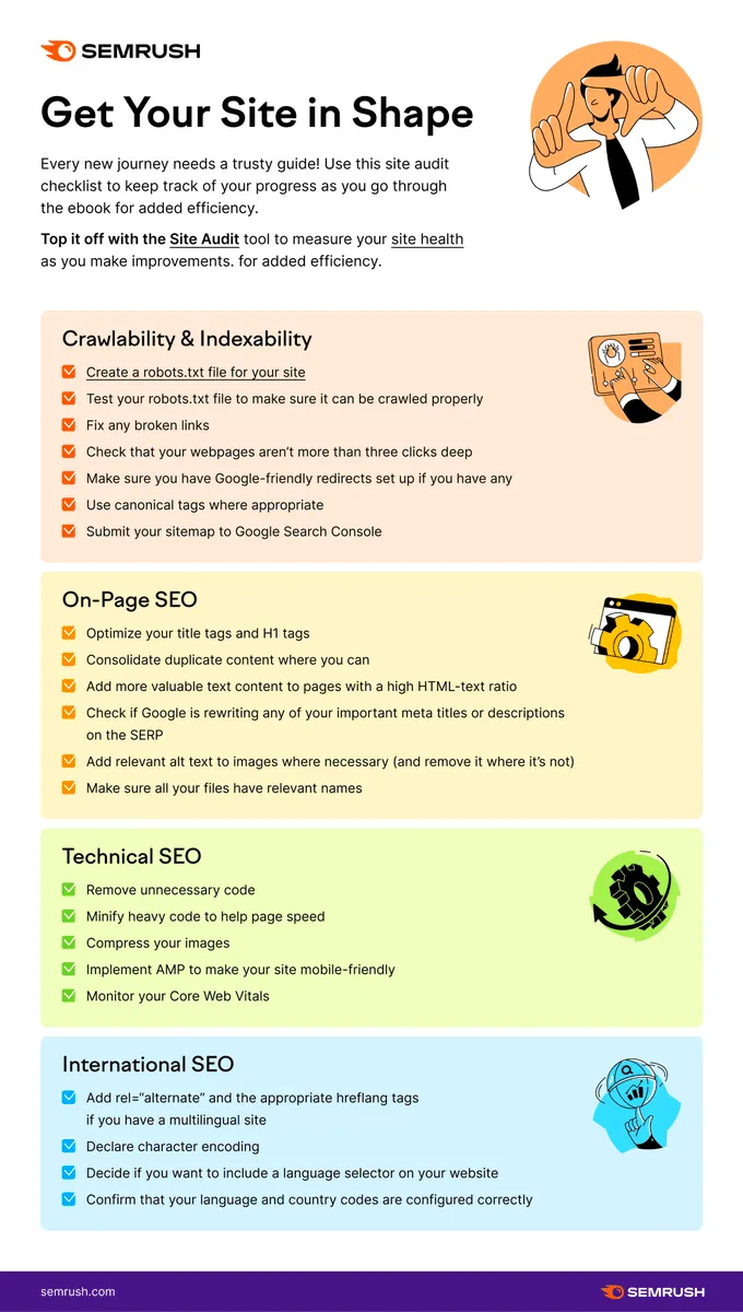 SEMRush site audit