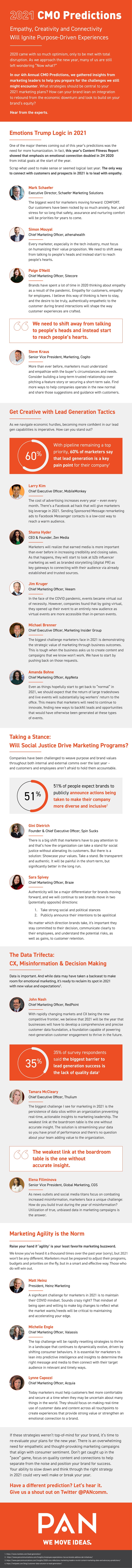 CMO predictions for 2021
