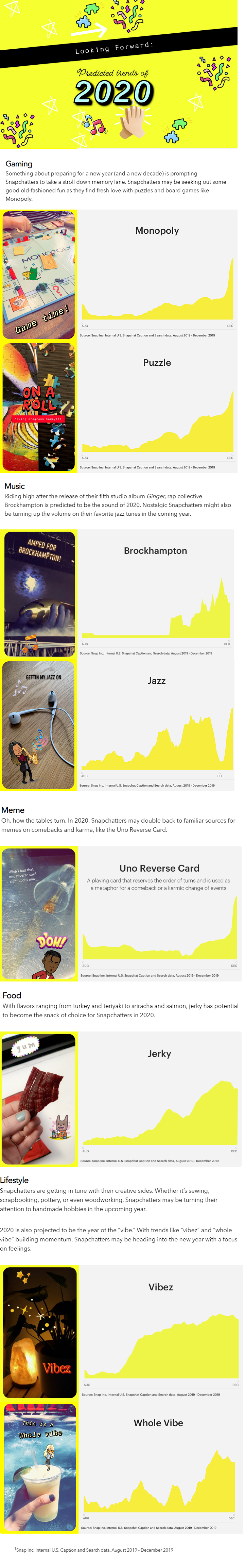Snapchat 2020 trends report