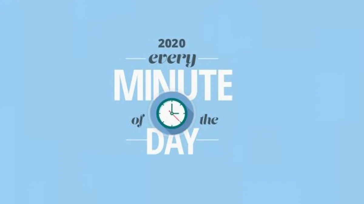 Data Never Sleeps 2020