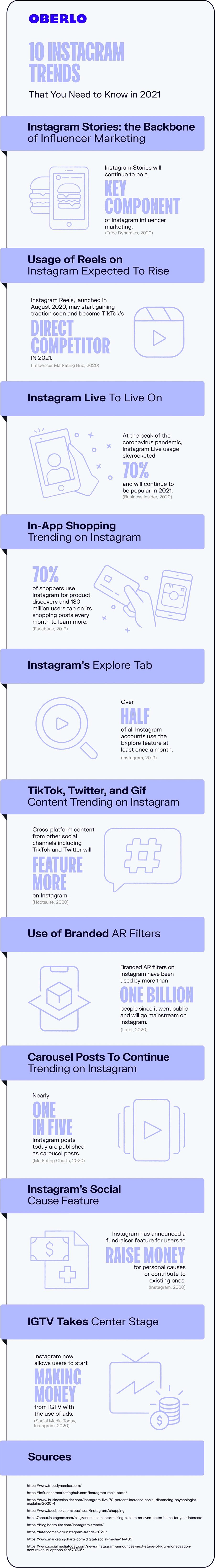 Instagram trends for 2021