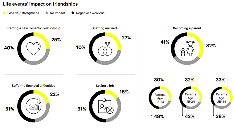 Snapchat Friendship Report