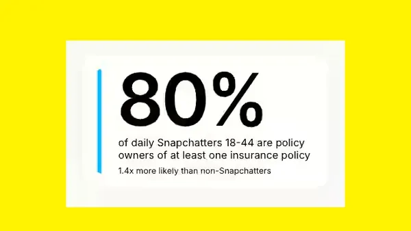 Snapchat insurance report