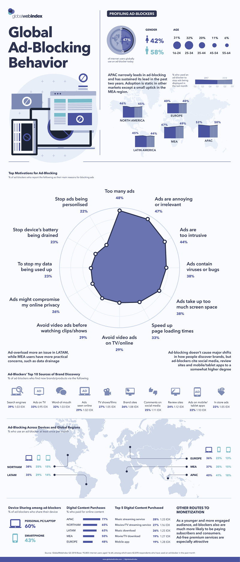 Ad blocker usage stats 2019