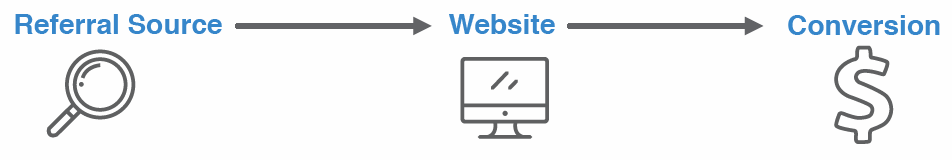 One degree attribution