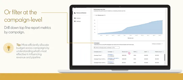 LinkedIn Revenue Attribution Report