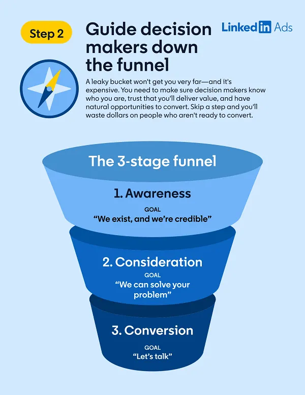 LinkedIn ads tips
