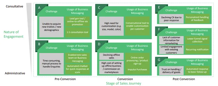 Meta messaging report