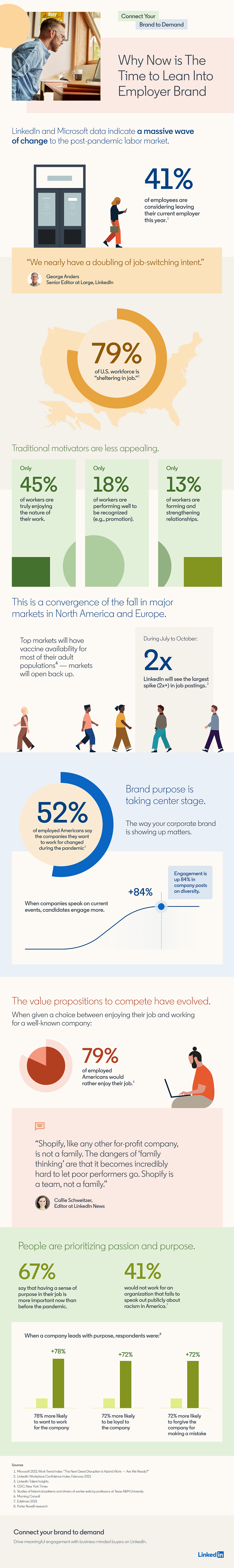 LinkedIn staffing shift infographic