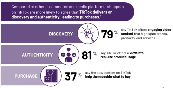 TikTok shopping report