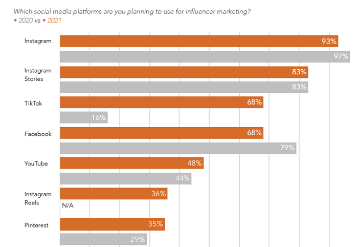 Linqia influencer marketing report