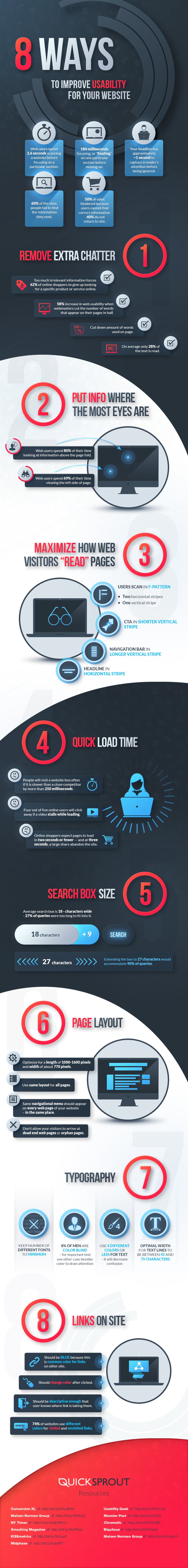 8 Ways to Improve the User Experience on Your Website [Infographic] | Social Media Today