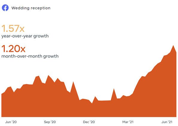 Facebook Topics to Watch Q2 2021